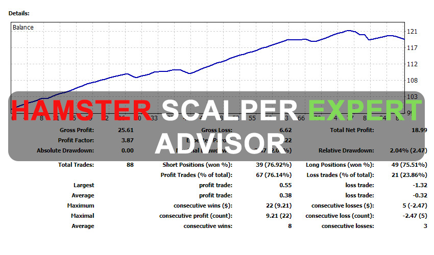 Hamster Scalper Expert Advisor Free Download