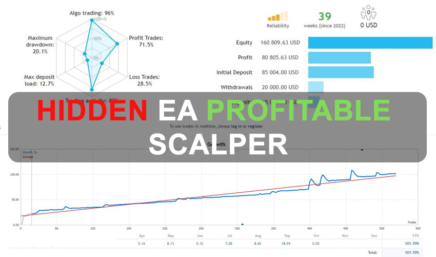 Hidden EA Profitable Forex Scalper Free Download