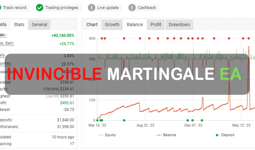 Invincible Martingale Free Download