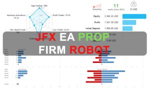 JFX EA – Prop Firm Robot Free Download