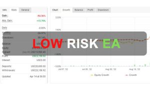 Low Risk EA for MT4 Free Download