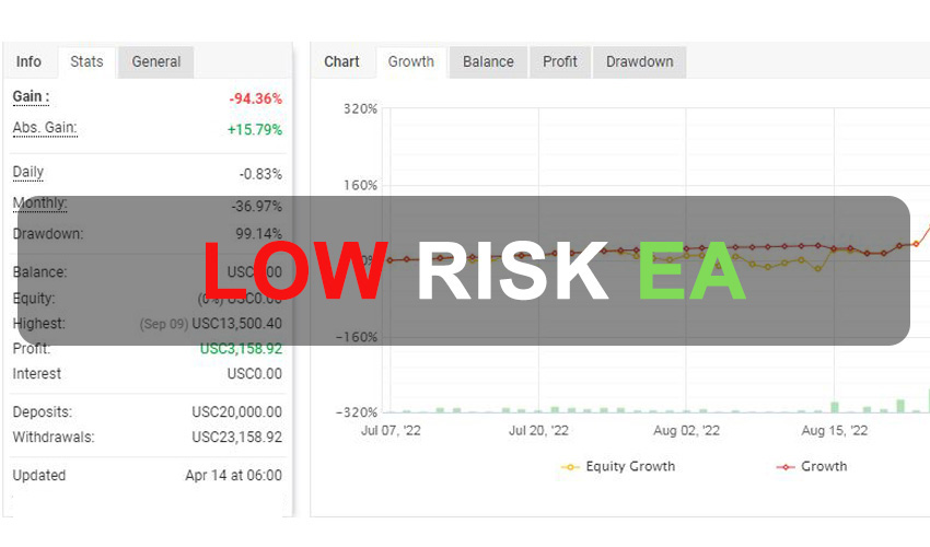 Low Risk EA for MT4 Free Download