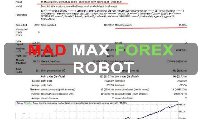 Mad Max Forex Robot MT4 Free Download