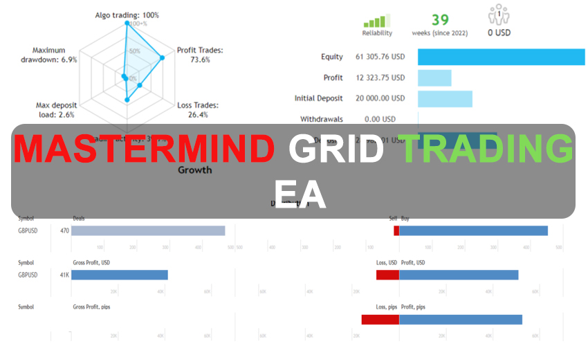 Mastermind Grid Trading EA Free Download