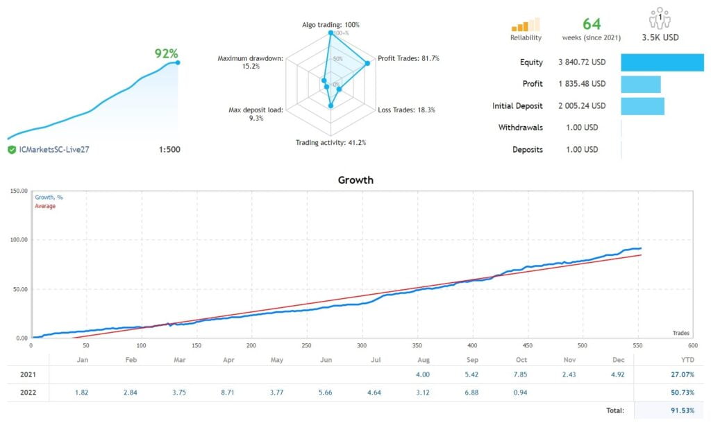 Multi-Currency Automated Forex Trading Robot Free Download5