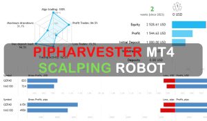 PipHarvester MT4 Scalping Robot Free Download