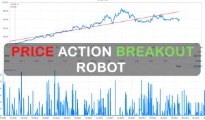 Price Action Breakout Robot Free Download