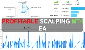 Profitable Scalping MT4 EA Free Download