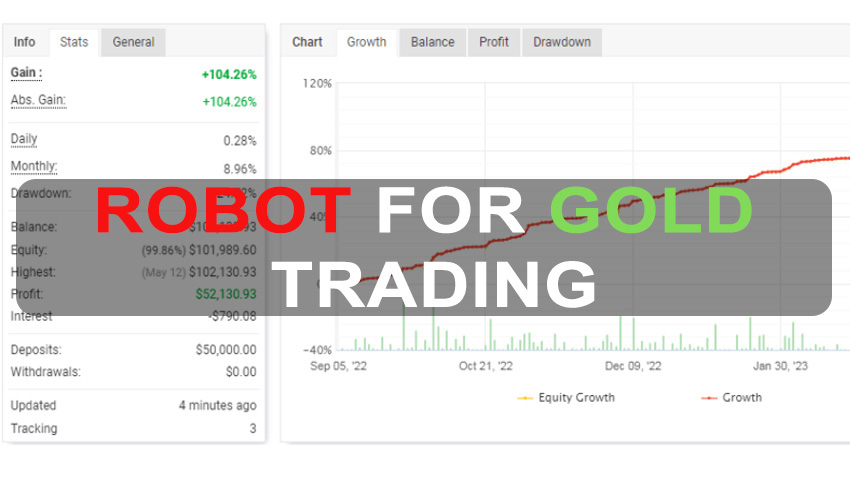 Robot for Gold Trading MT4 EA Free Download