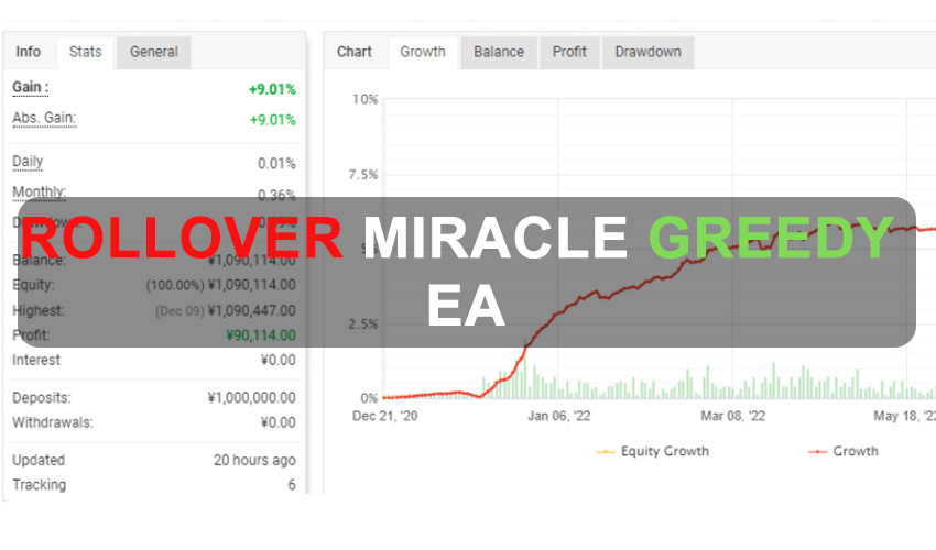 Rollover Miracle Greedy EA Free Download