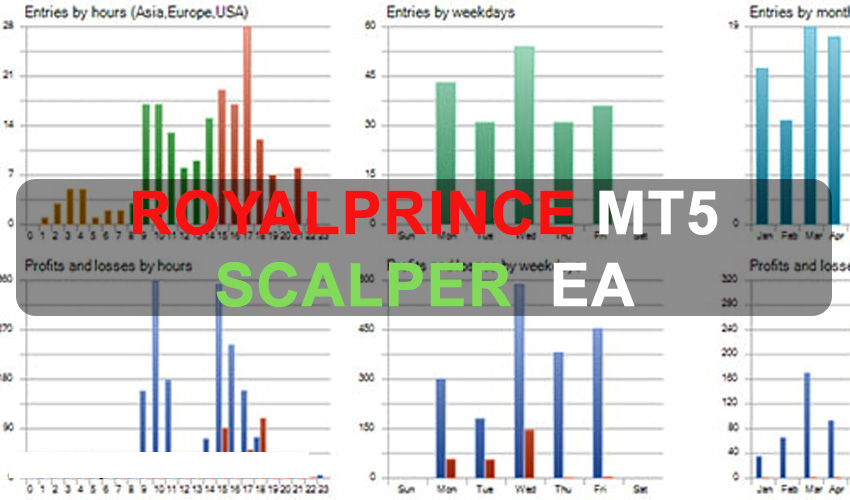 RoyalPrince MT5 Scalper EA Free Download