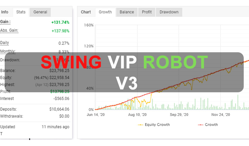 SWING VIP Robot V3 Free Download