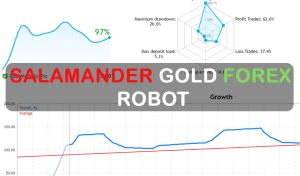 Salamander Gold Forex Robot Free Download