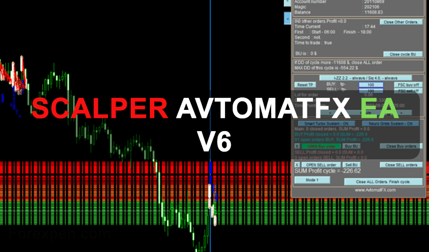 Scalper AvtomatFX EA V6 Free Download