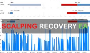 Scalping Recovery EA Free Download