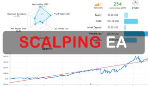 Scalping Recovery EA Free Download