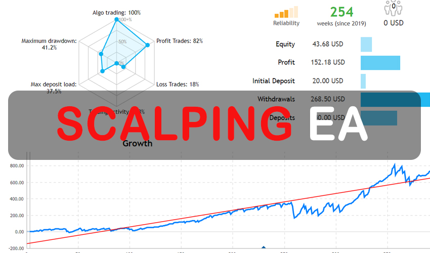 Scalping Recovery EA Free Download