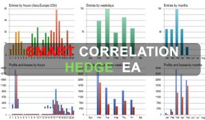 Smart Correlation Hedge EA Free Download