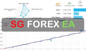 Swing Gold Forex EA Free Download