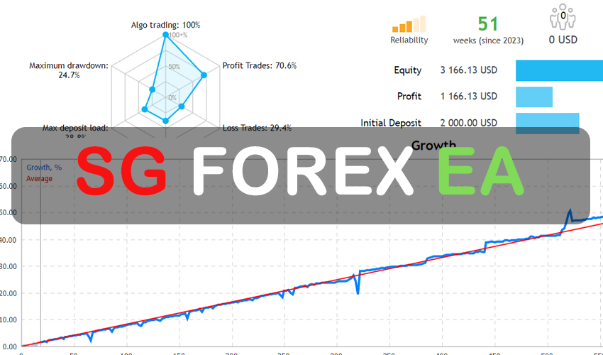 Swing Gold Forex EA Free Download