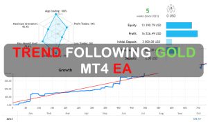 Trend Following Gold MT4 EA Free Download