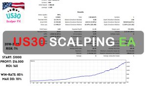 US30 Scalping EA Free Download