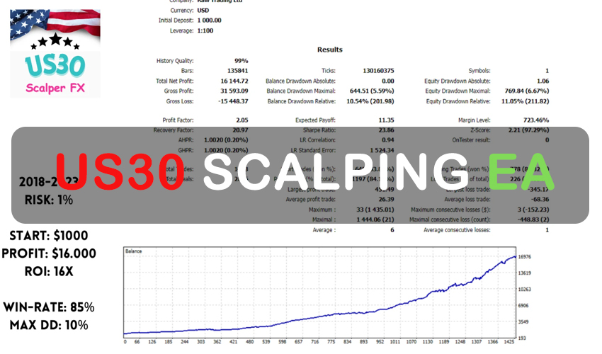 US30 Scalping EA Free Download