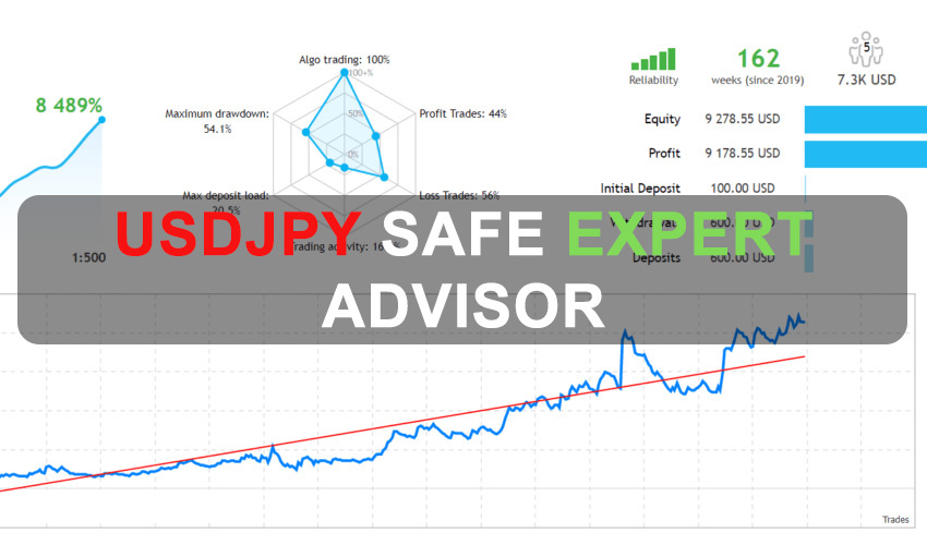 USDJPY Safe Expert Advisor Free Download