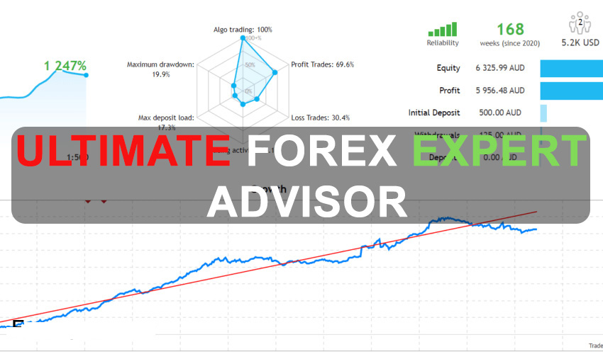 Ultimate Forex Expert Advisor Free Download