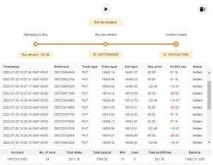 Martingale Deriv Bot Free Download