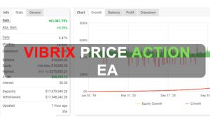 Vibrix Price Action EA Free Download