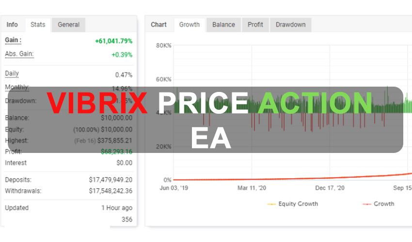 Vibrix Price Action EA Free Download