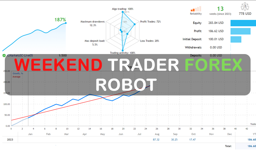 Weekend Trader Forex Robot Free Download