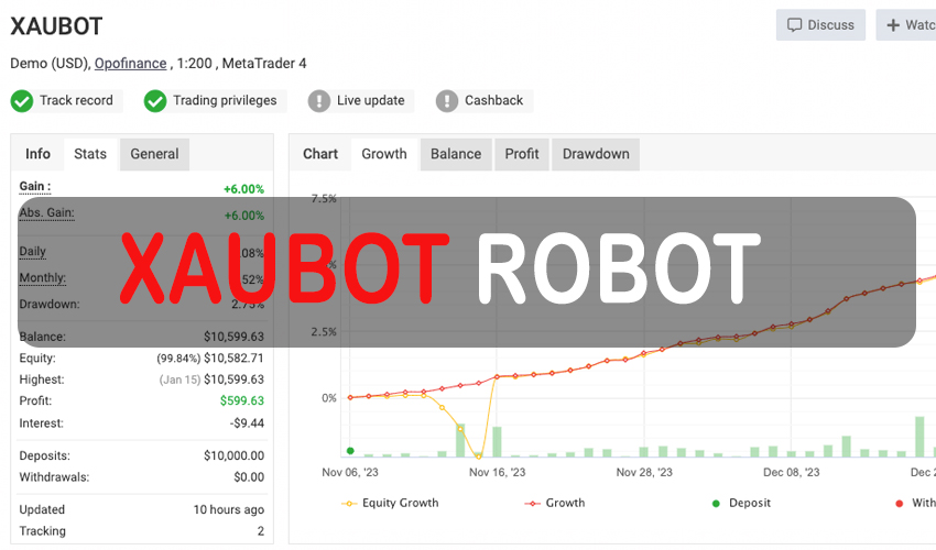 XAUBOT Free Download