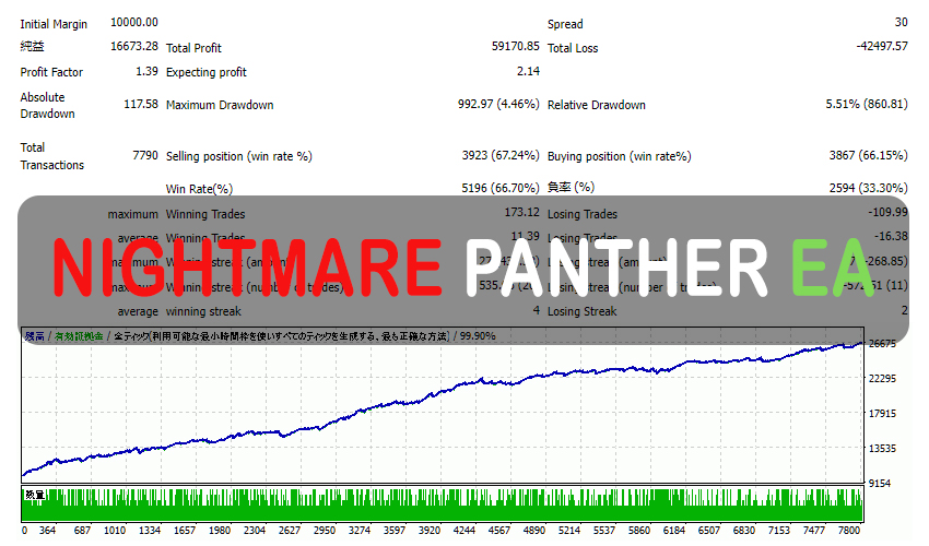 Nightmare Panther EA FREE Download