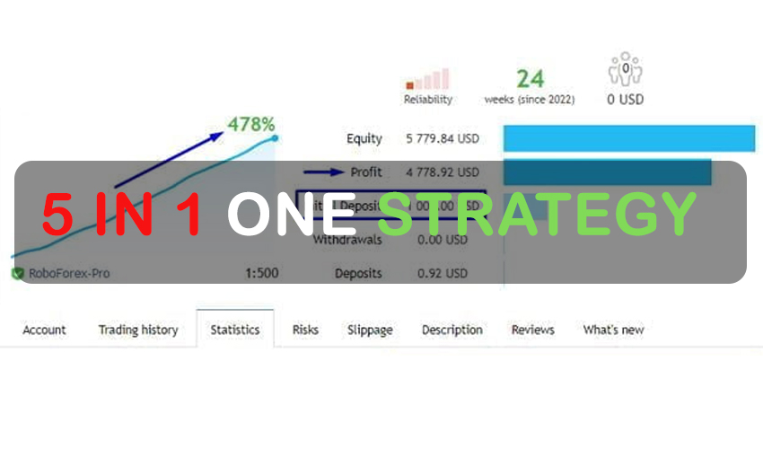 5 in 1 One Strategy MT5 Robot FREE Download