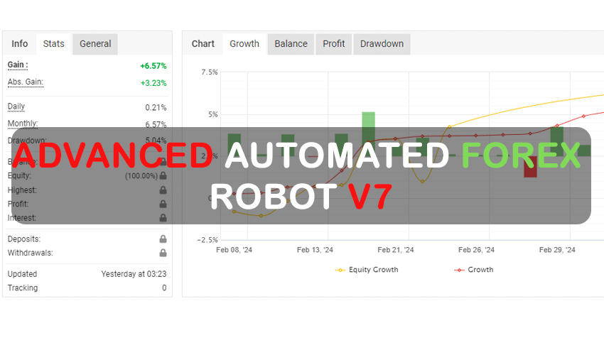 Advanced Automated Forex Robot V7 FREE Download