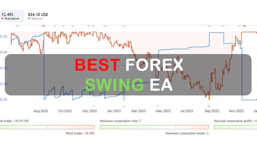 Best Forex Swing EA FREE Download