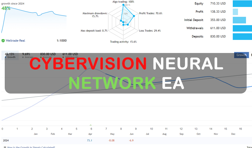 Cyber Vision – Neural Network EA FREE Download