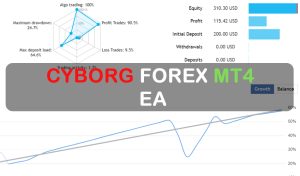 Cyborg Forex MT4 EA FREE Download