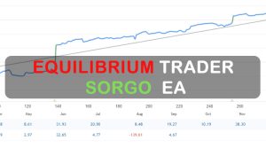 Equilibrium Trader – Sorgo EA FREE Download