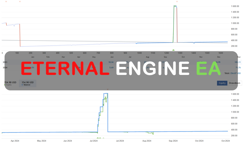 Eternal Engine EA FREE Download