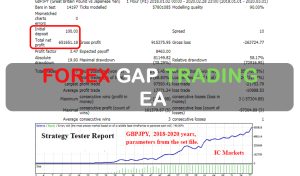 Forex Gap Trading EA FREE Download