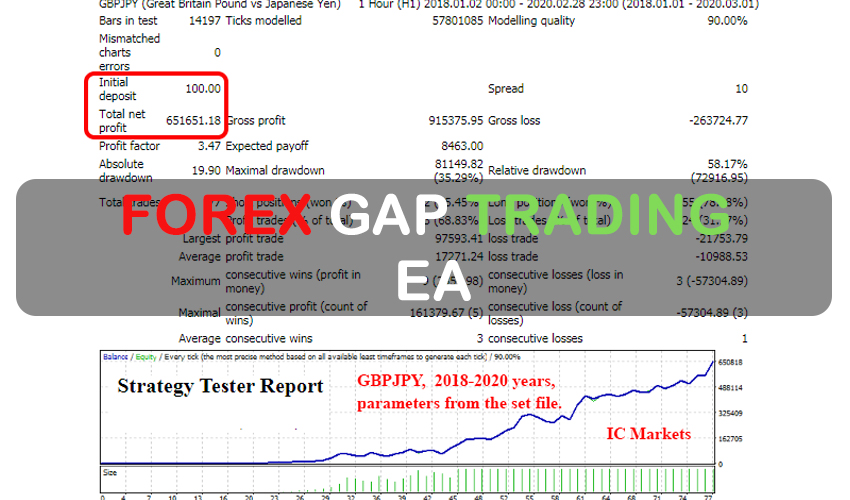 Forex Gap Trading EA FREE Download