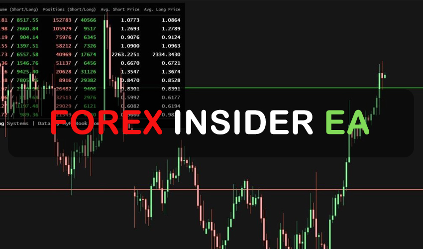 Forex Insider MT4 EA Mastering Market Sentiment with Deep Market Insights