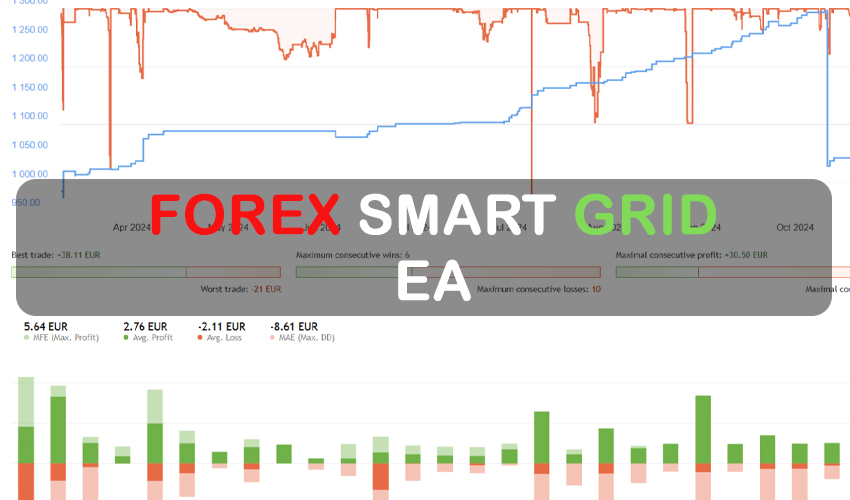 Forex Smart Grid EA FREE Download