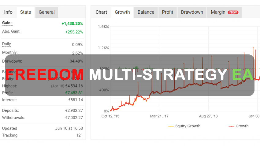 Freedom Multi-Strategy EA FREE Download