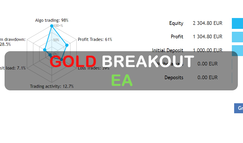 Gold Breakout EA FREE Download