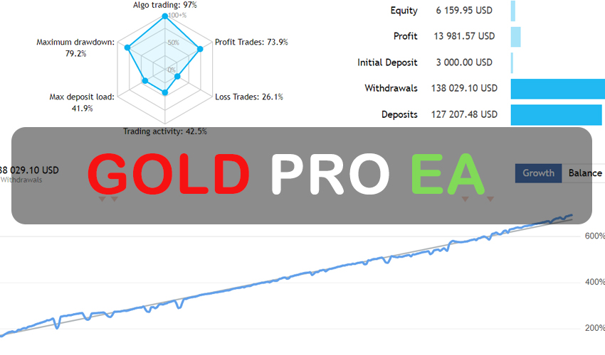 Gold Pro EA FREE Download