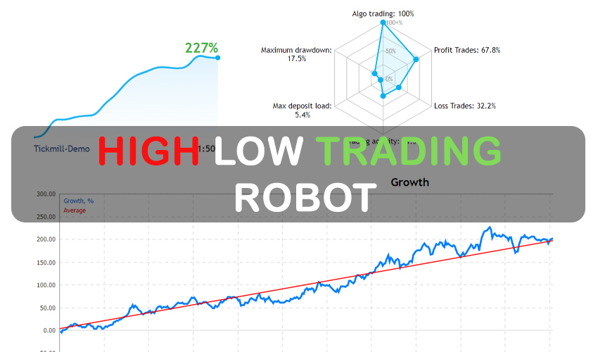 High Low Trading Robot FREE Download